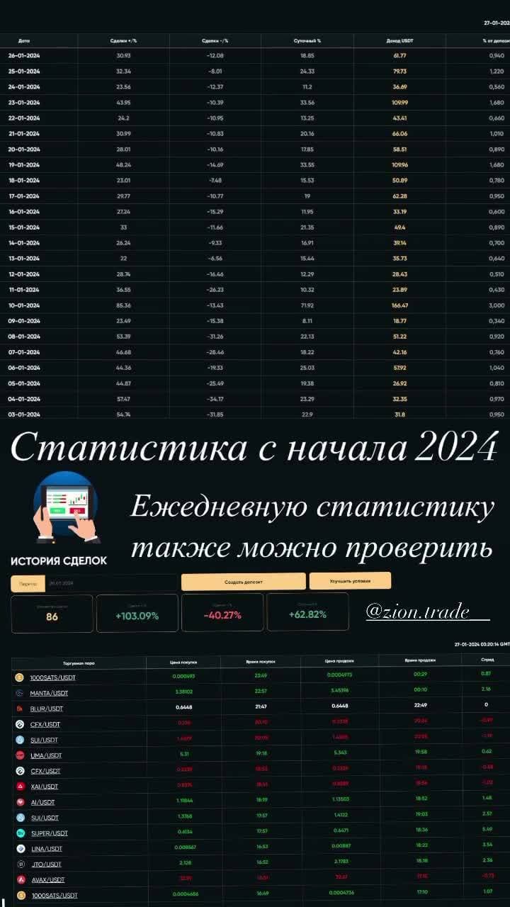 https://ziontrade.pro/?invite=CWb4MYkoqXM5MzQy