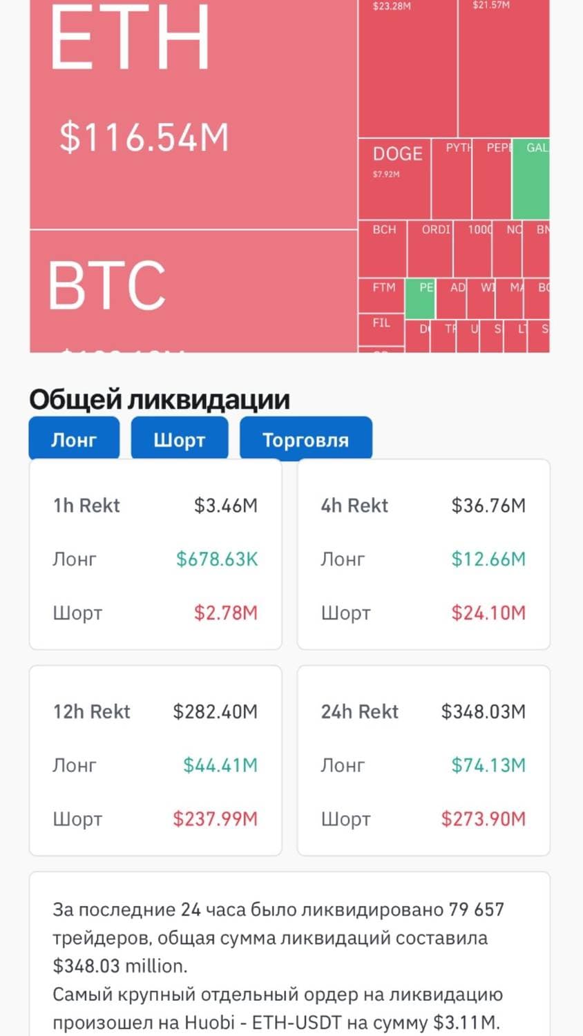 Crypto