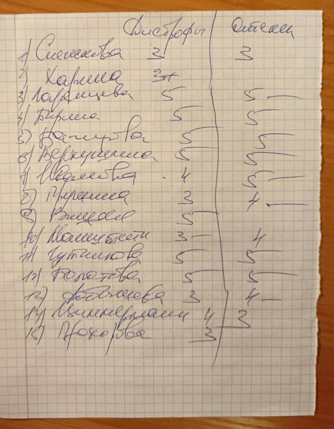 Пришли оценки по патологии 😁