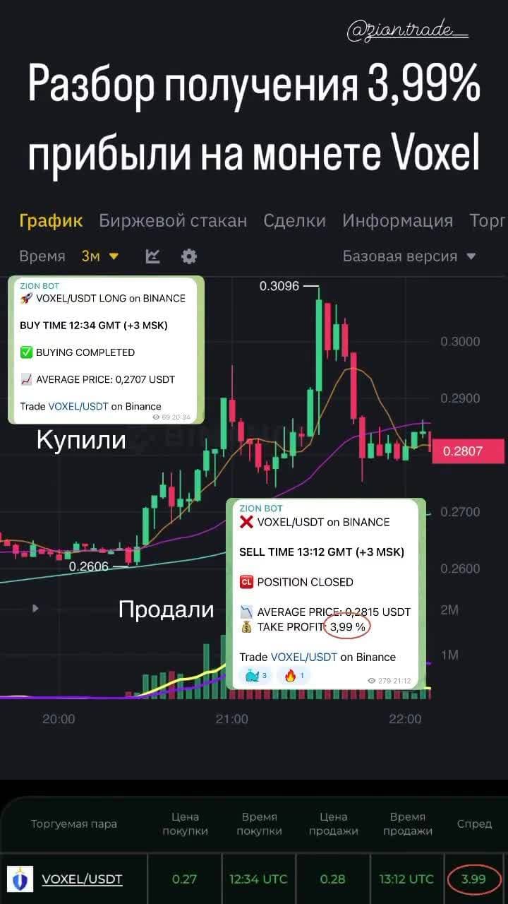 https://ziontrade.pro/?invite=CWb4MYkoqXM5MzQy