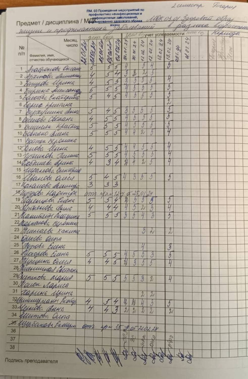 Оценки.
Это уже профессиональные модули пошли. Последняя работа по пожилому и старческому возрасту написана безупречно - без единой ошибки - 20 правильных ответов из 20 😇