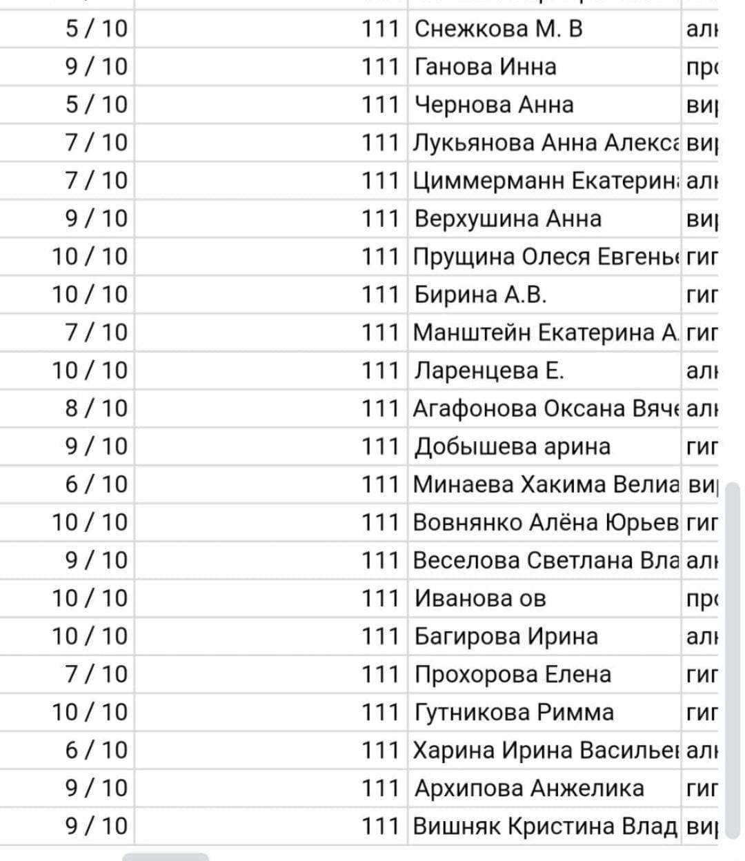 А это результаты по сегодняшним двум тестам -"Онкология" и "ЖКТ" 😇