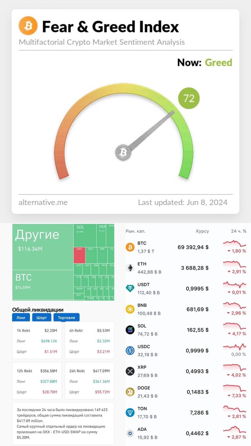 Crypto