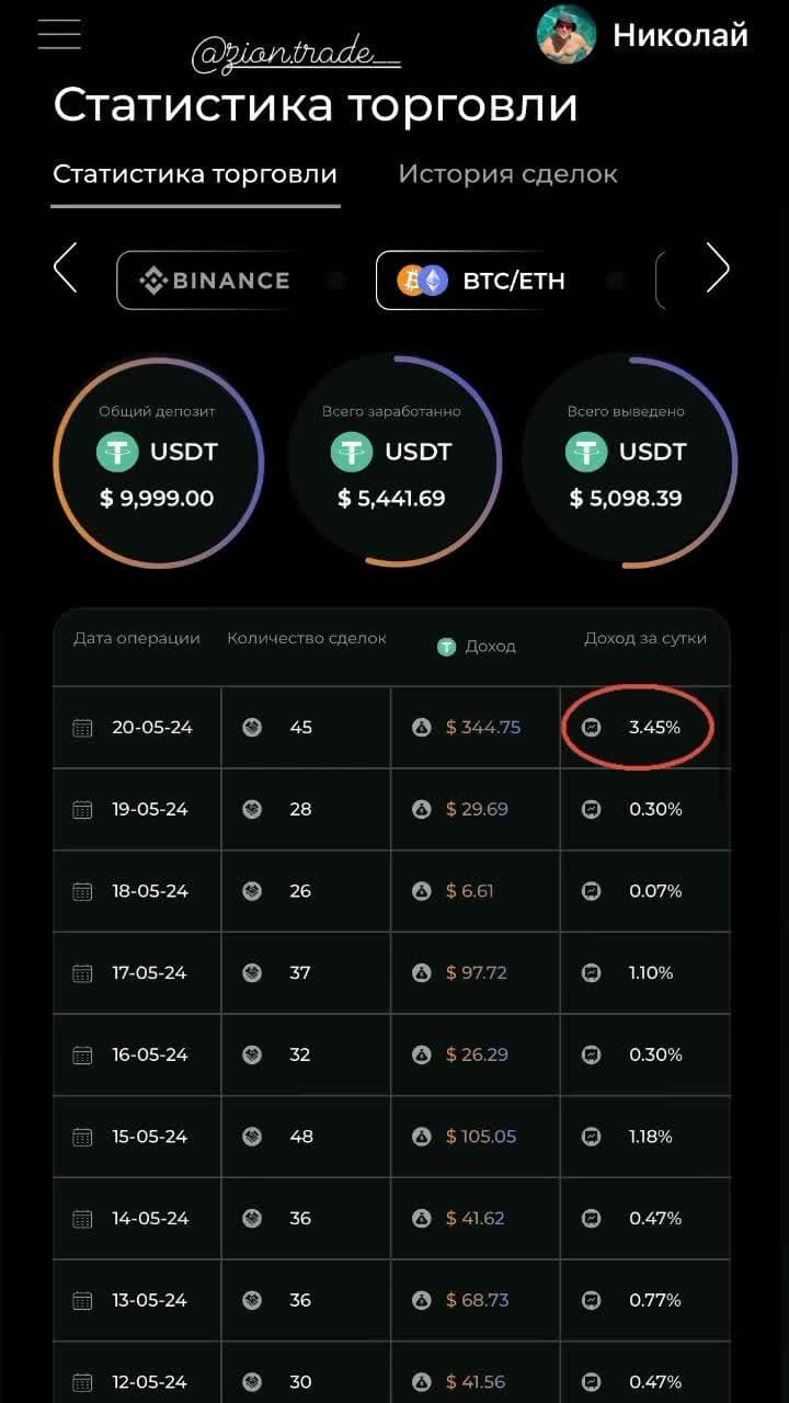 https://ziontrade.pro/?invite=CWb4MYkoqXM5MzQy