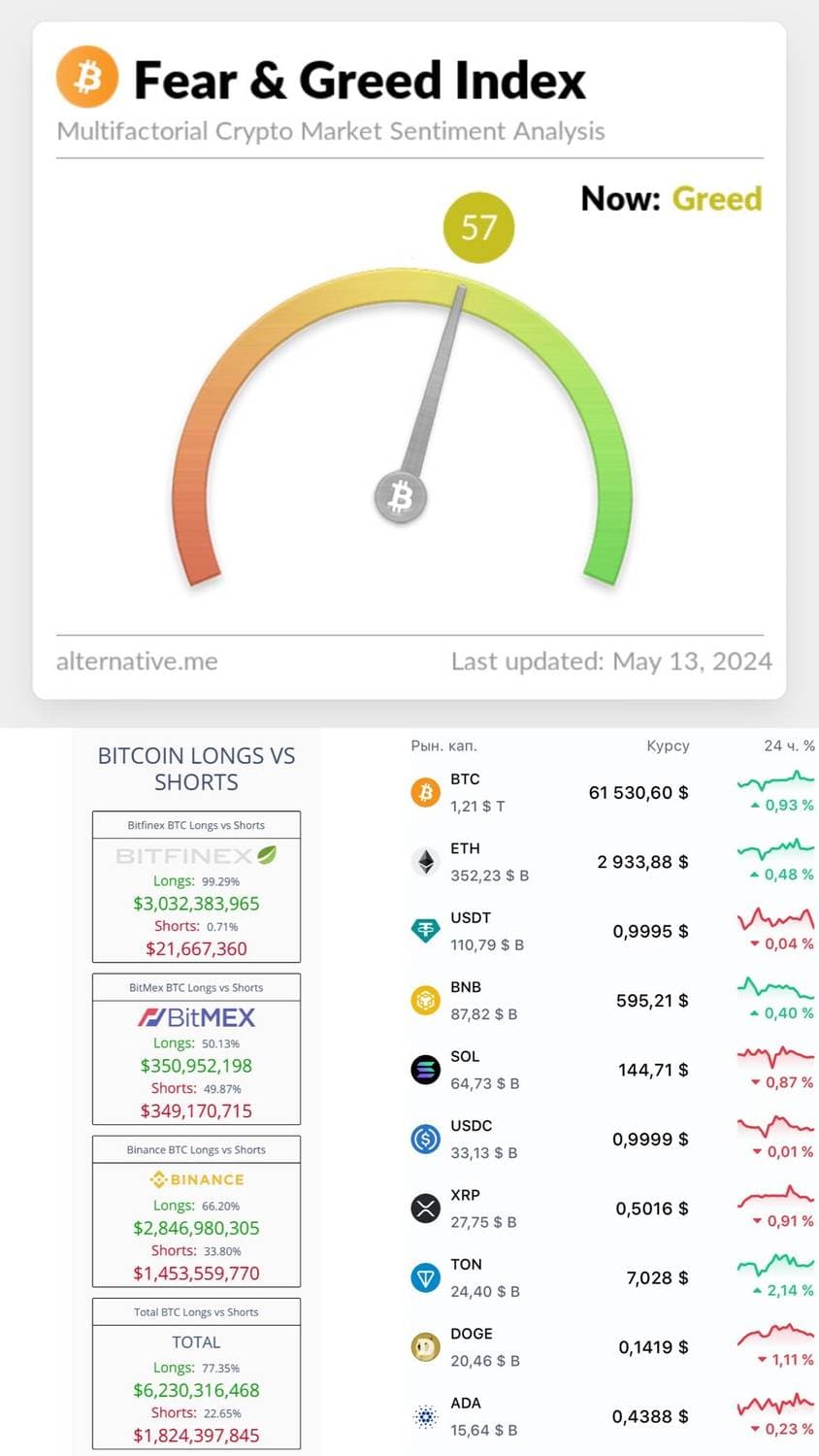Crypto