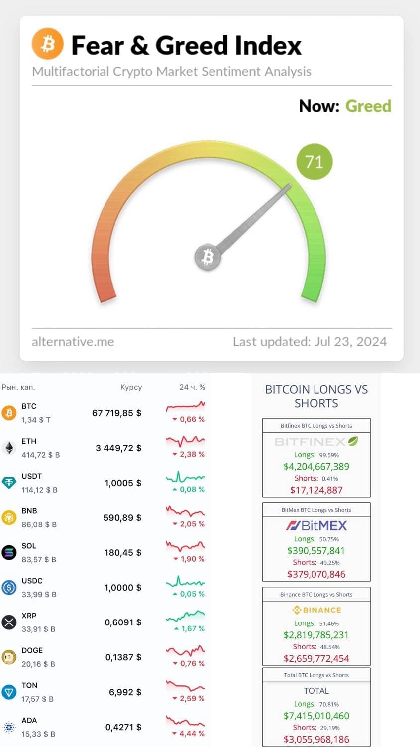 Crypto