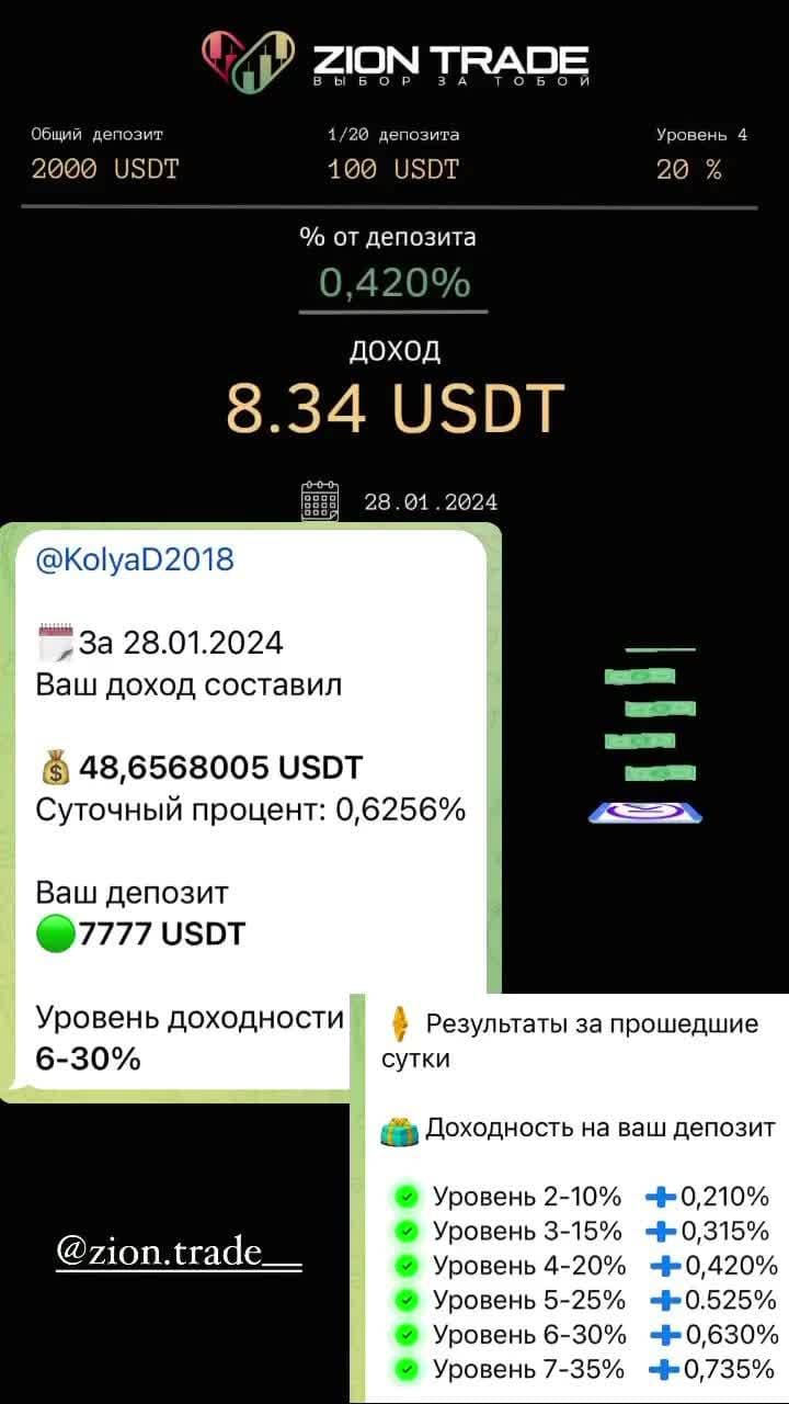 https://ziontrade.pro/?invite=CWb4MYkoqXM5MzQy