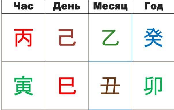 Прогноз на Месяц Быка
с 6 января по 4 февраля
Господин Дня здесь смелый одиночка. У этого одиночки неплохой ресурс - он сидит на Змее ( Огонь , и Огонь пророс в Небесном стволе Часа. Очень сильна в карте Власть - Кот в году и Тигр в Часе, проросла наверх в месяце. И есть деньги в Небесном стволе Года. В карте отсутствует лишь самовыражение - металл. 
Образ карты - упорный Человек-одиночка. Человек очень целеустремлённый, нацелен на результат, идёт к цели, не видит препятствий. 
Но, при отсутствии Самовыражения, такой человек не видит Путь. Это может проигрываться так, что человек или боится сделать шаг, или "хочу получить эту цель, но не знаю как". 
Например, есть у вас цель. И нужно сесть и подумать: "а что сделать, чтобы её получить, с кем поговорить, кого и что привлечь".
Тем более, что Деньги находятся в Году - это цели, и их видят все. 
Месяц Быка - про цели. И цели эти будут связаны с социумом и с чем-то глобальным. 
И в этом месяце надо будет подключить Самовыражение - элемент Металла. 
Идти к цели по стратегии Металла - просчитывать каждый шаг, действовать осторожно, последовательно, не спешить, прописывать план, разбивать его на шаги, даже прорисовывать Ваш Путь как вы будете идти к своей цели. 
Важно пробовать, не сидеть на месте, самим предпринимать действия, не ждать помощи со стороны. 
Энергия Месяца Быка создана так, что НУЖНО доделывать незавершённые дела. Любая незавершённая тема в вашей жизни, может быть и не одна. И в месяц Быка важно закончить, завершить, а также ПРАВИЛЬНО❗Себя поставить. 
 Посмотрите на вторую картинку. Это образ карты Месяца Быка. Столп Дня Земля на Змее - это образ пустыни. Но пустыня Зимняя - бык - это зимнее межсезонье - холодная земля, припорошенная снегом. Также в этой пустыне есть деревья и светит солнце. И, чтобы в таких условиях выжить, нужно много сил, много выносливости. Так как это суровая обстановка, суровый климат. По песку ведь быстро не пойдёшь. А, значит, подключаем элемент Металла: внимательно смотрим себе под ноги, продумываем каждый шаг, подмечаем детали, высчитываем. 
Нельзя здесь бежать на эмоциях и что-то делать. Но и стоять на месте тоже нельзя, иначе вы просто замёрзнете.
