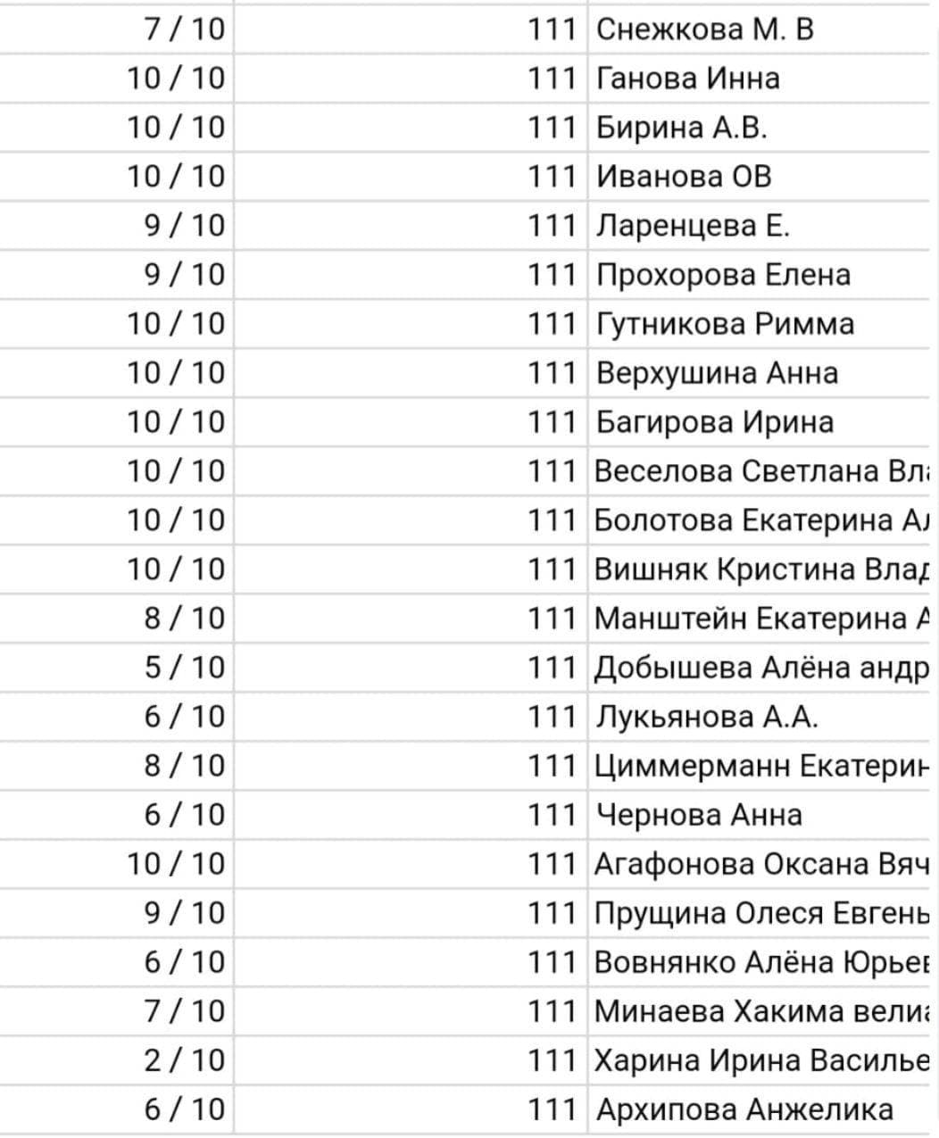 А это результаты по сегодняшним двум тестам -"Онкология" и "ЖКТ" 😇
