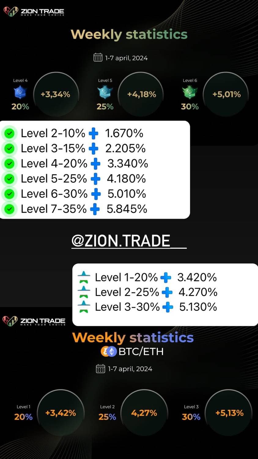 https://ziontrade.pro/?invite=CWb4MYkoqXM5MzQy
