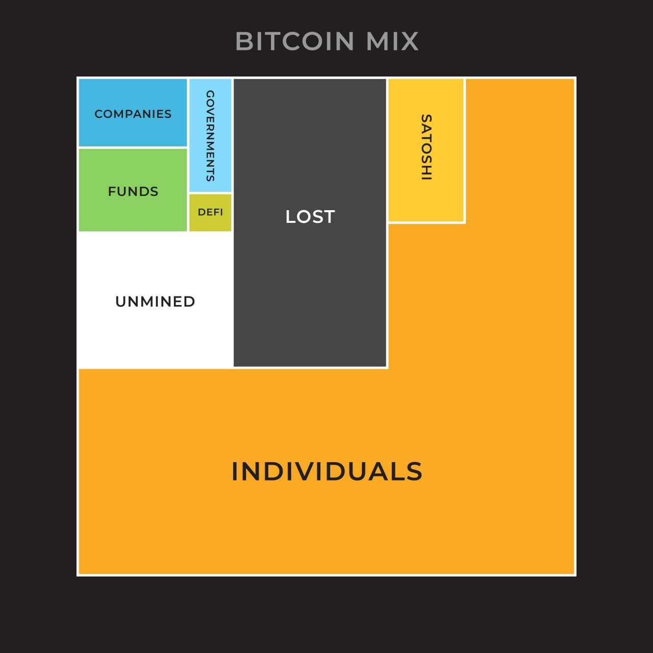 Btc