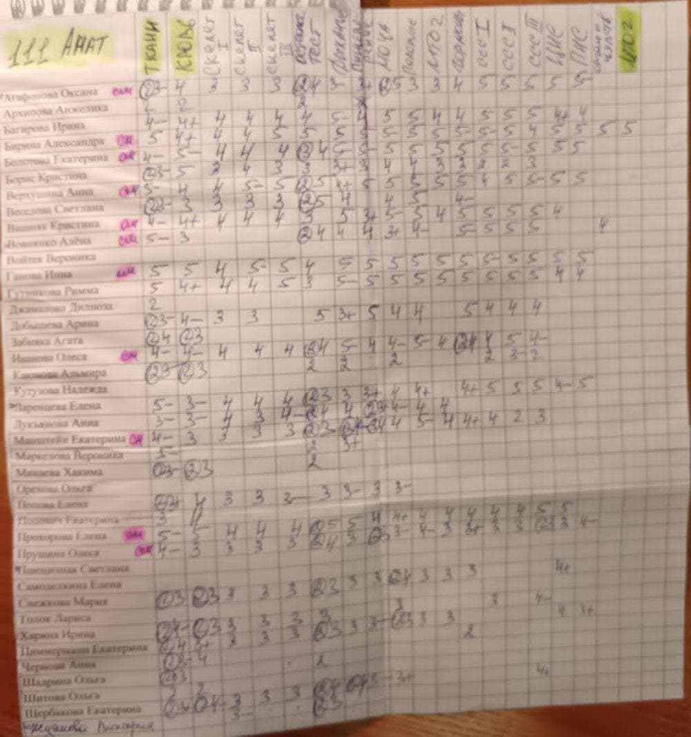 По анатомии ситуация тоже выправляется.