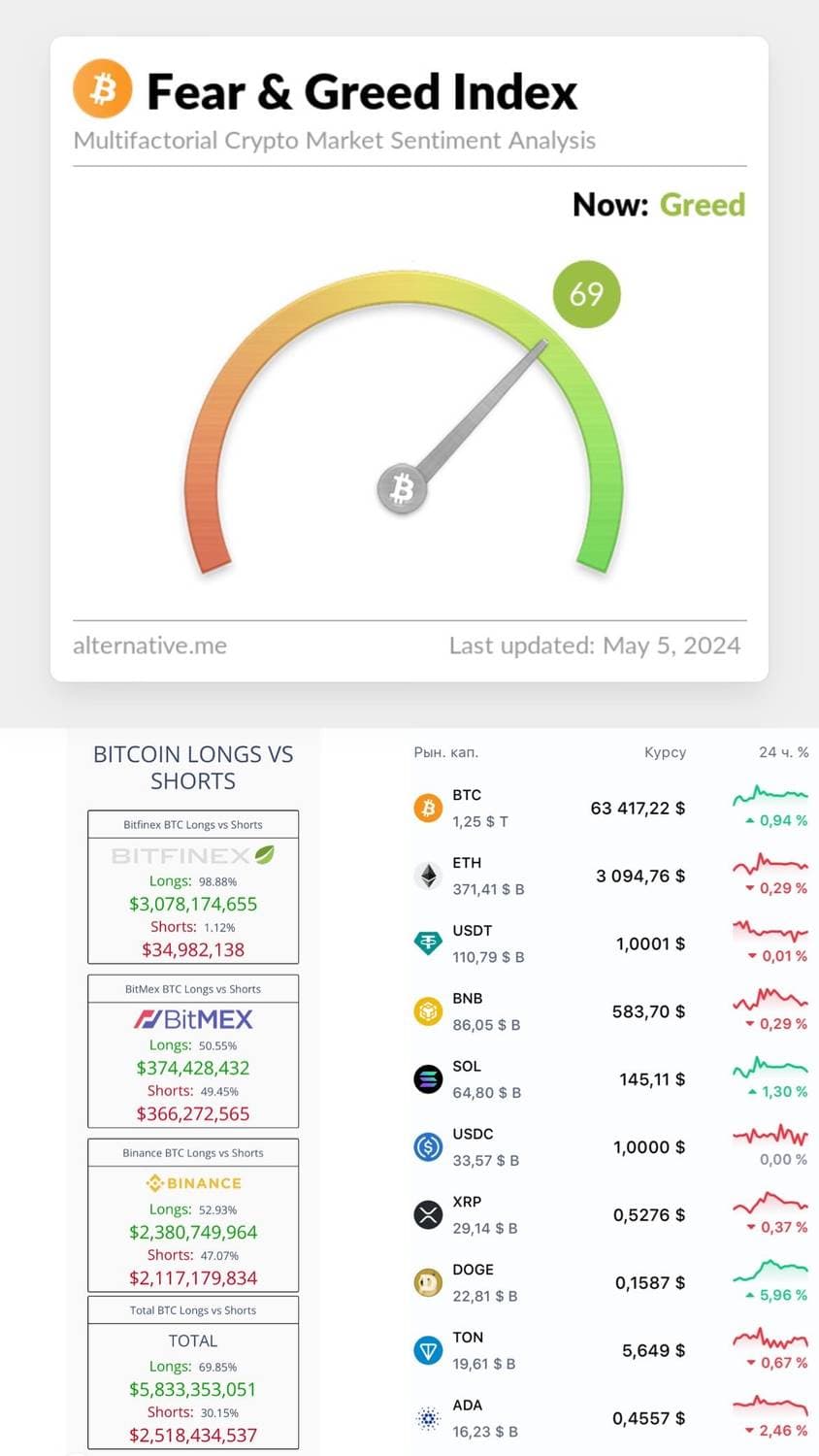 Crypto
