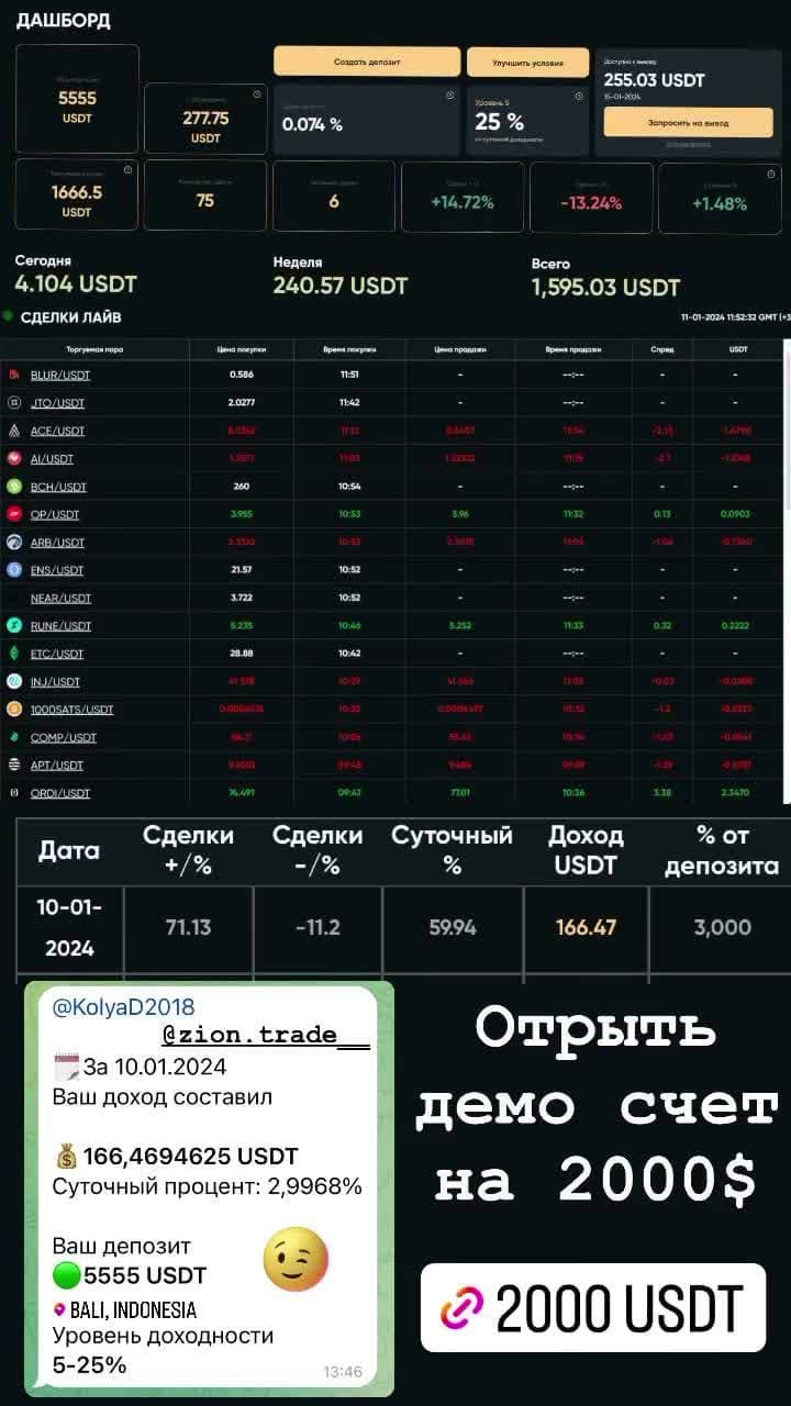 https://ziontrade.pro/?invite=CWb4MYkoqXM5MzQy