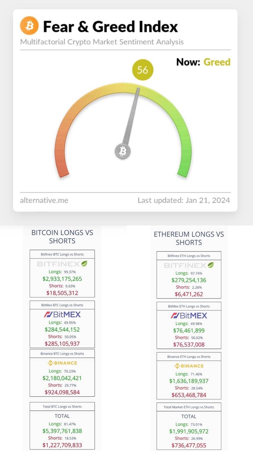 Crypto