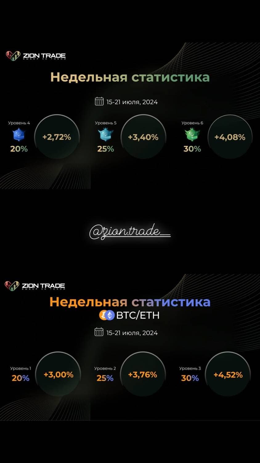 https://ziontrade.pro/?invite=CWb4MYkoqXM5MzQy