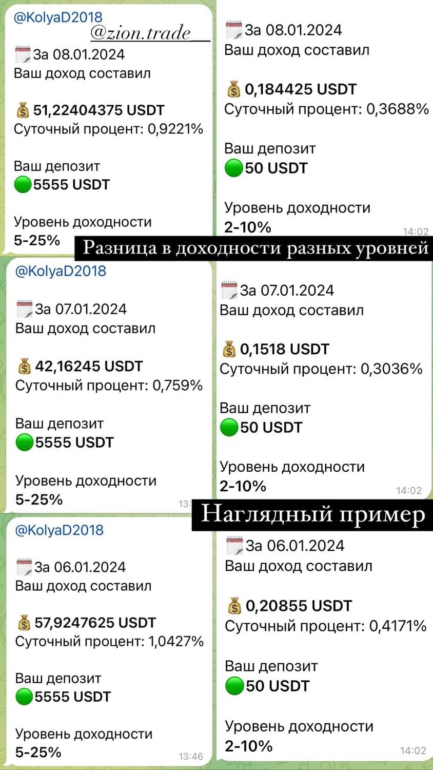 https://ziontrade.pro/?invite=CWb4MYkoqXM5MzQy