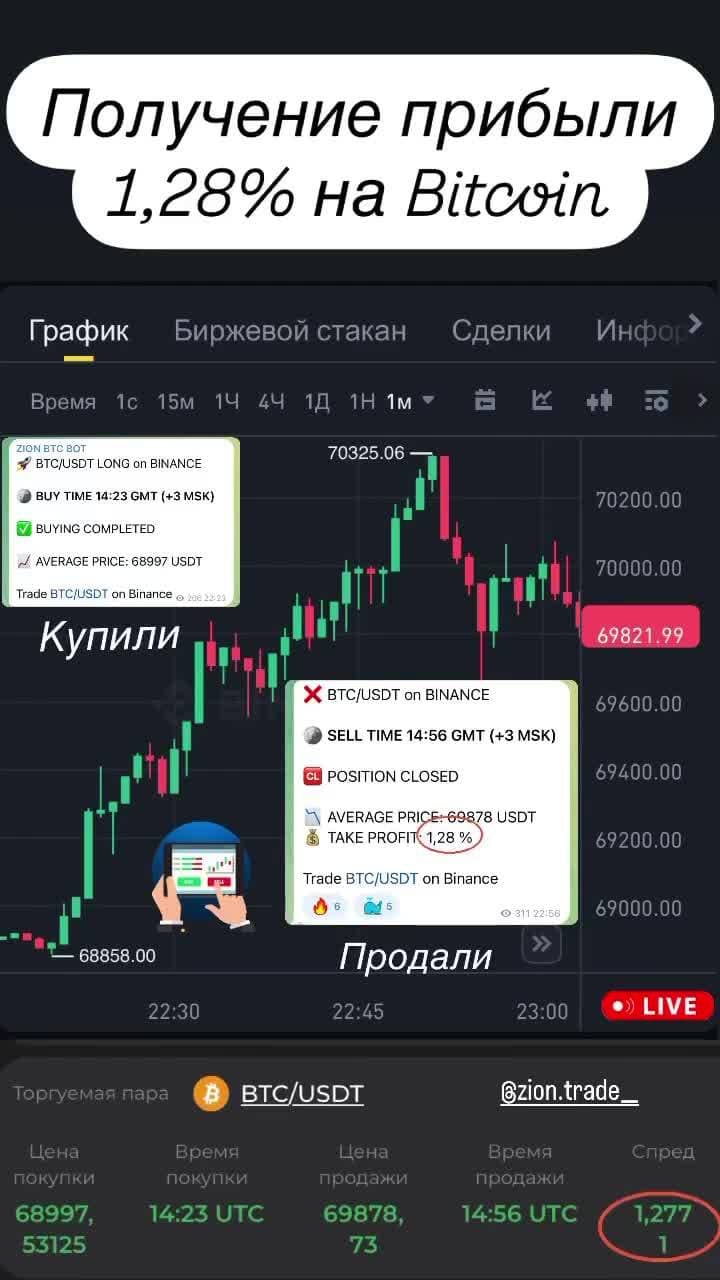 Btc